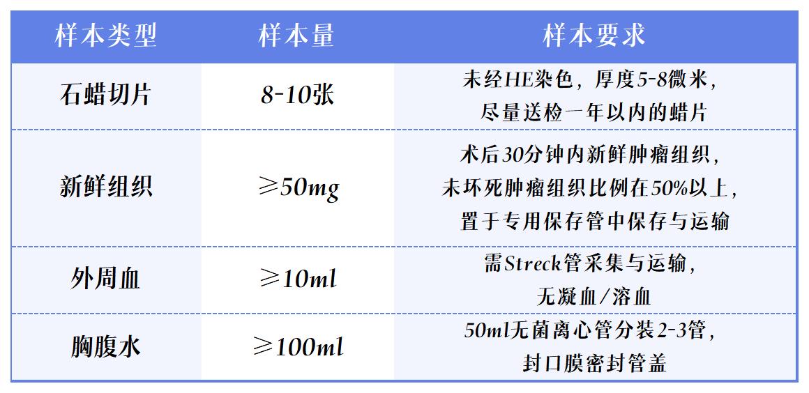 样本要求.jpg