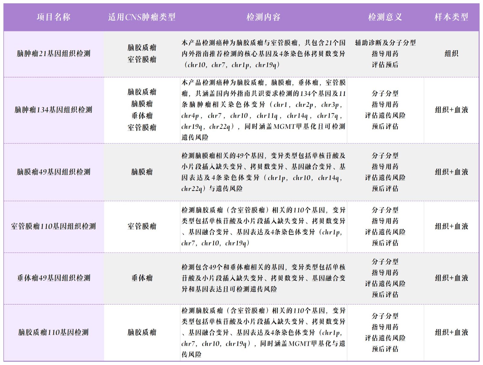 项目表_Sheet1.jpg