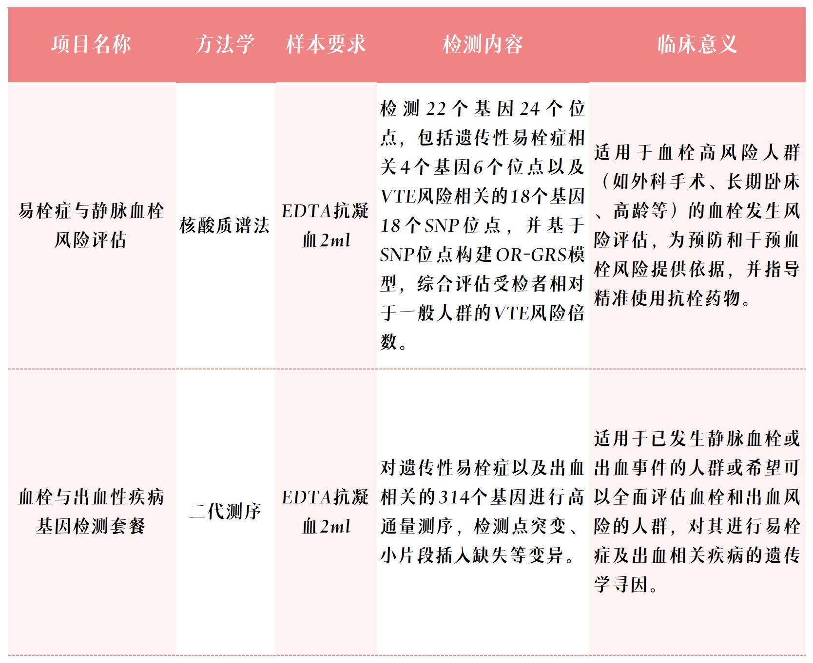 项目表_Sheet2.jpg