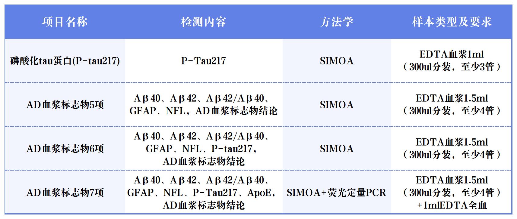 项目表_Sheet5(1).jpg